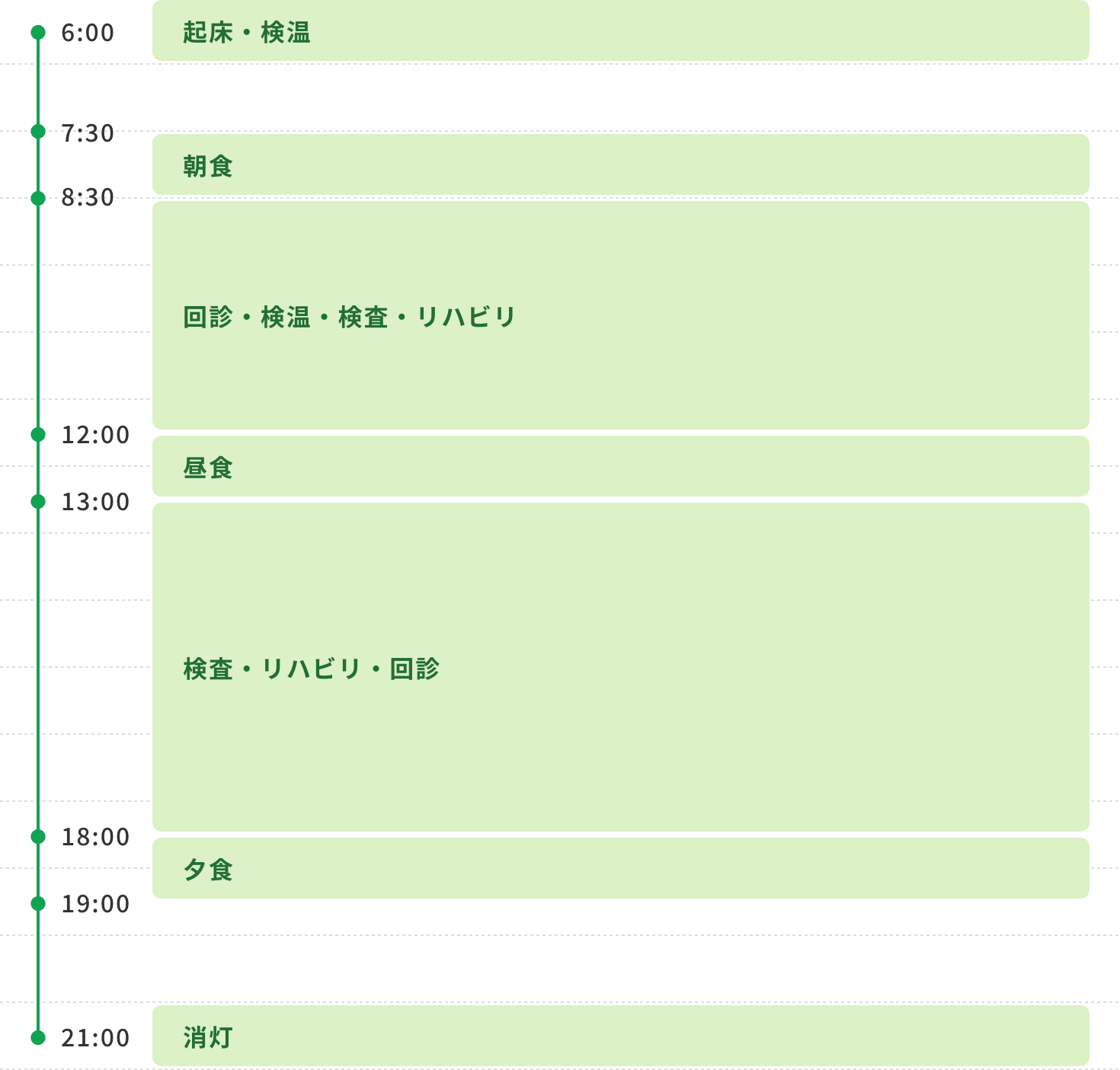 入院生活の1日の流れ