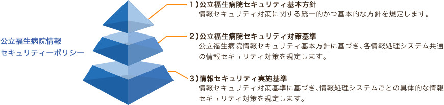 公立福生病院における情報セキュリティ基本方針